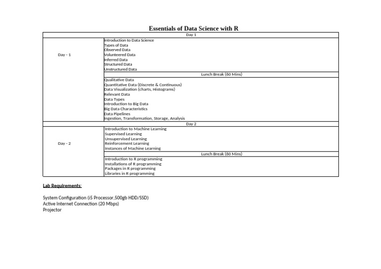 Data Science Course Syllabus Overview | PDF