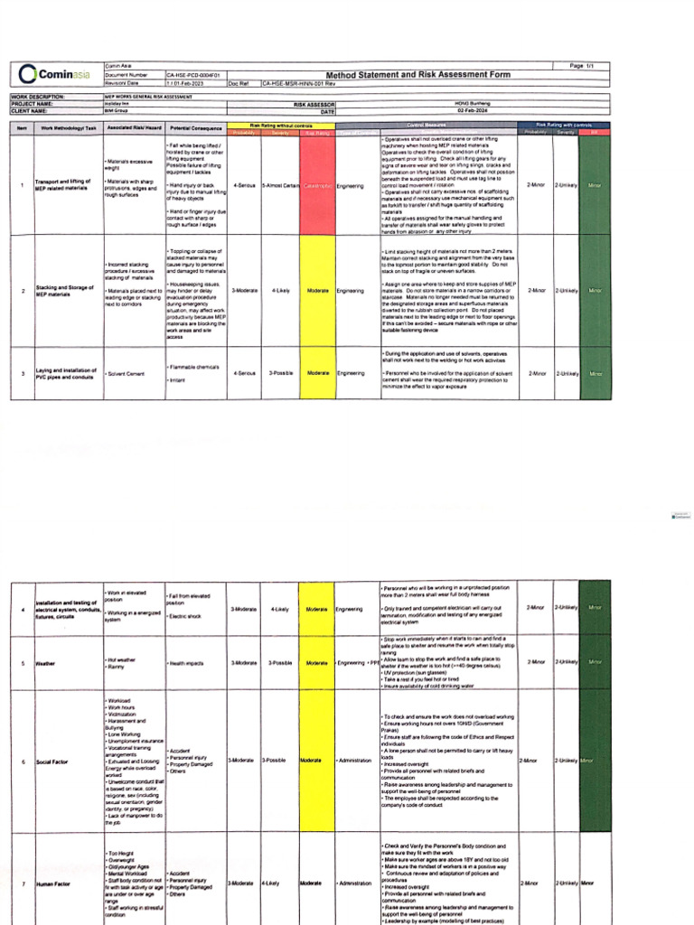 MEP Supply and Installation Risk Assessment | PDF