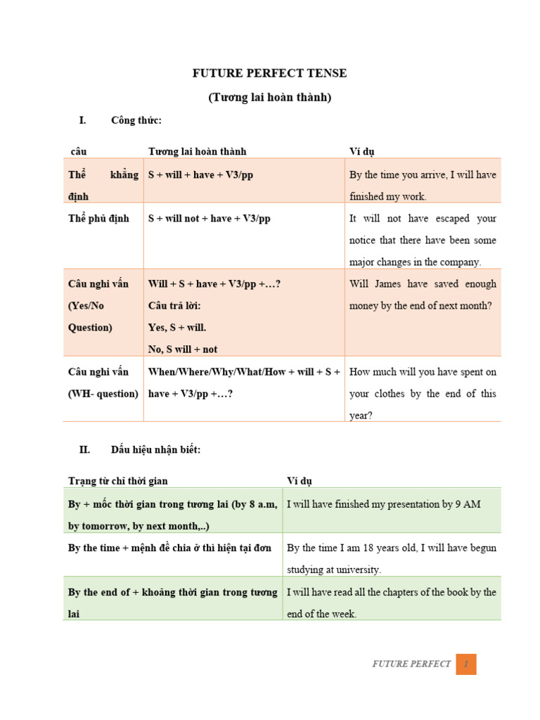 Future Perfect Tense | PDF