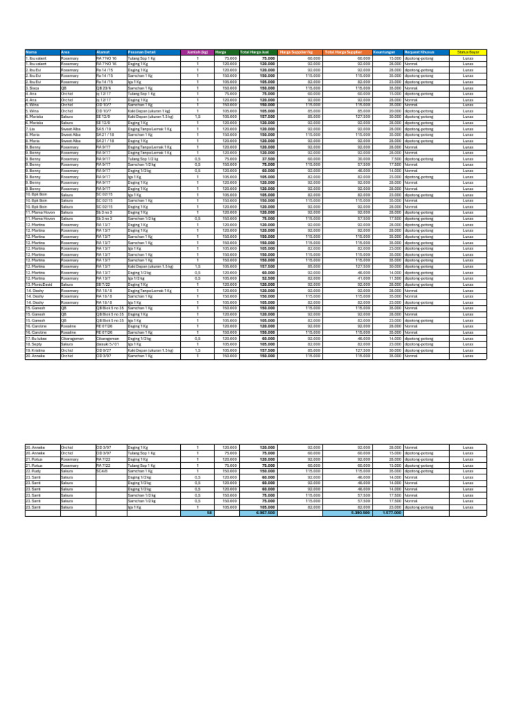 USDA Daging | PDF