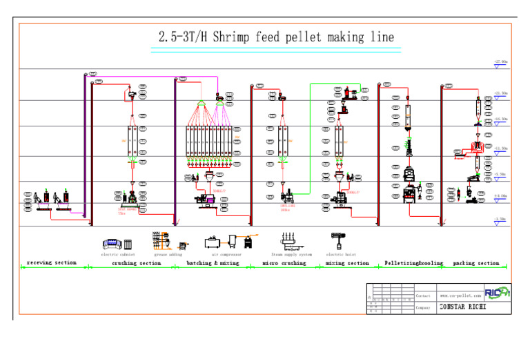 Vicky Flow Process Overview | PDF
