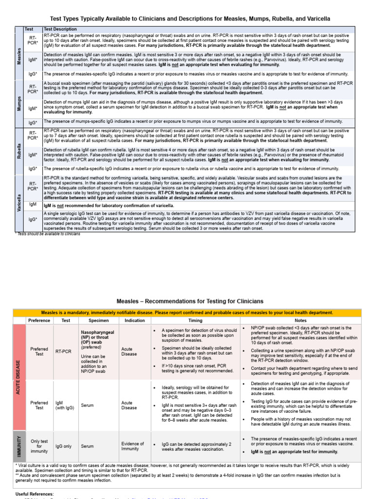 Measles, Mumps, Rubella, Varicella Testing Guide | PDF | Serology | Measles