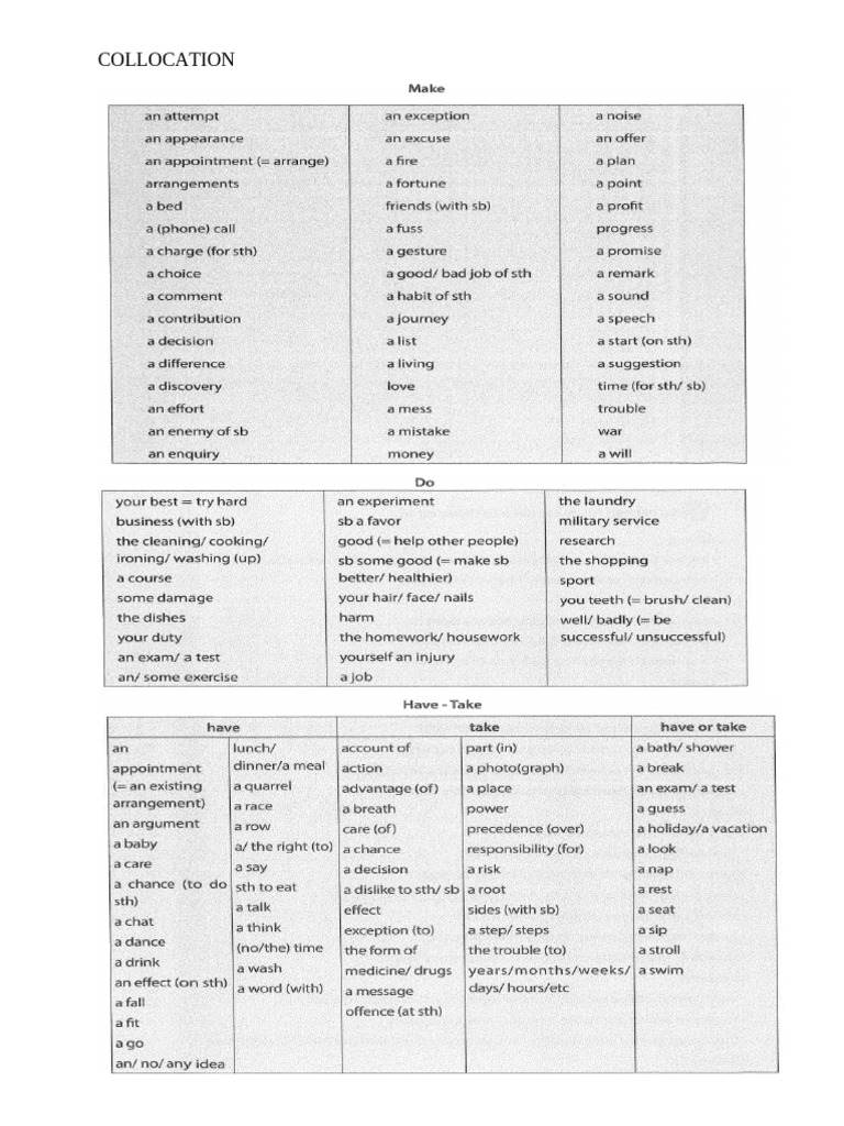 Collocation | PDF
