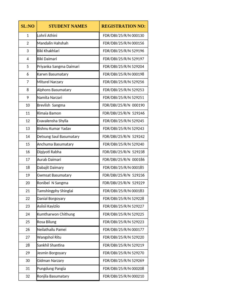 Student Registration List FDR/DBI 25 | PDF