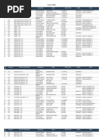 PWD Engineers and Contact List | PDF | Kerala | Government