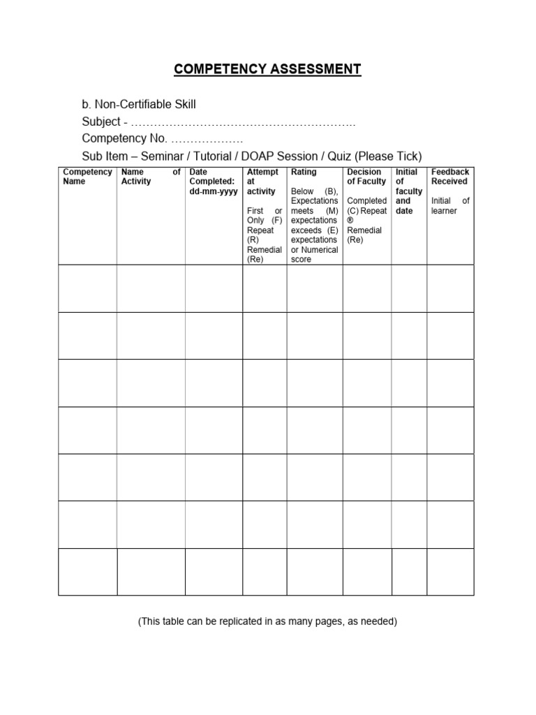 Competency Assessment Template | PDF