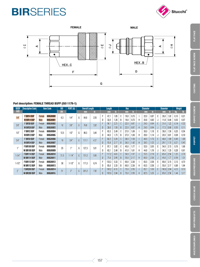 BSPP Female Thread Port Specifications | PDF | Screw | Plumbing
