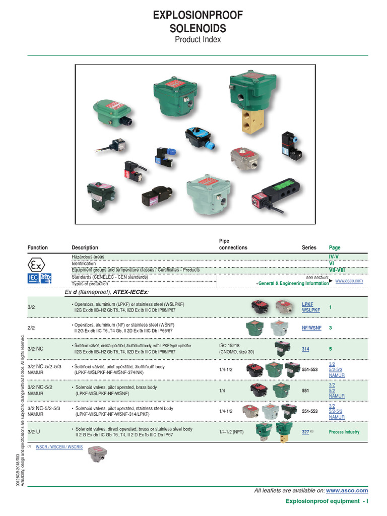 ATEX Explosionproof Limit Switches | PDF | Gases