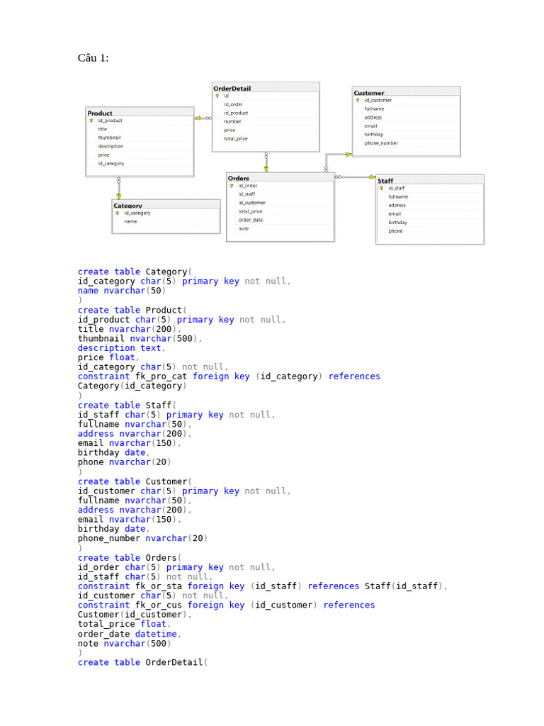 SQL Database Schema for Orders System | PDF | Sql | Information Retrieval