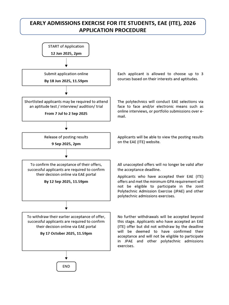 EAE ITE 2026 Application Guide | PDF