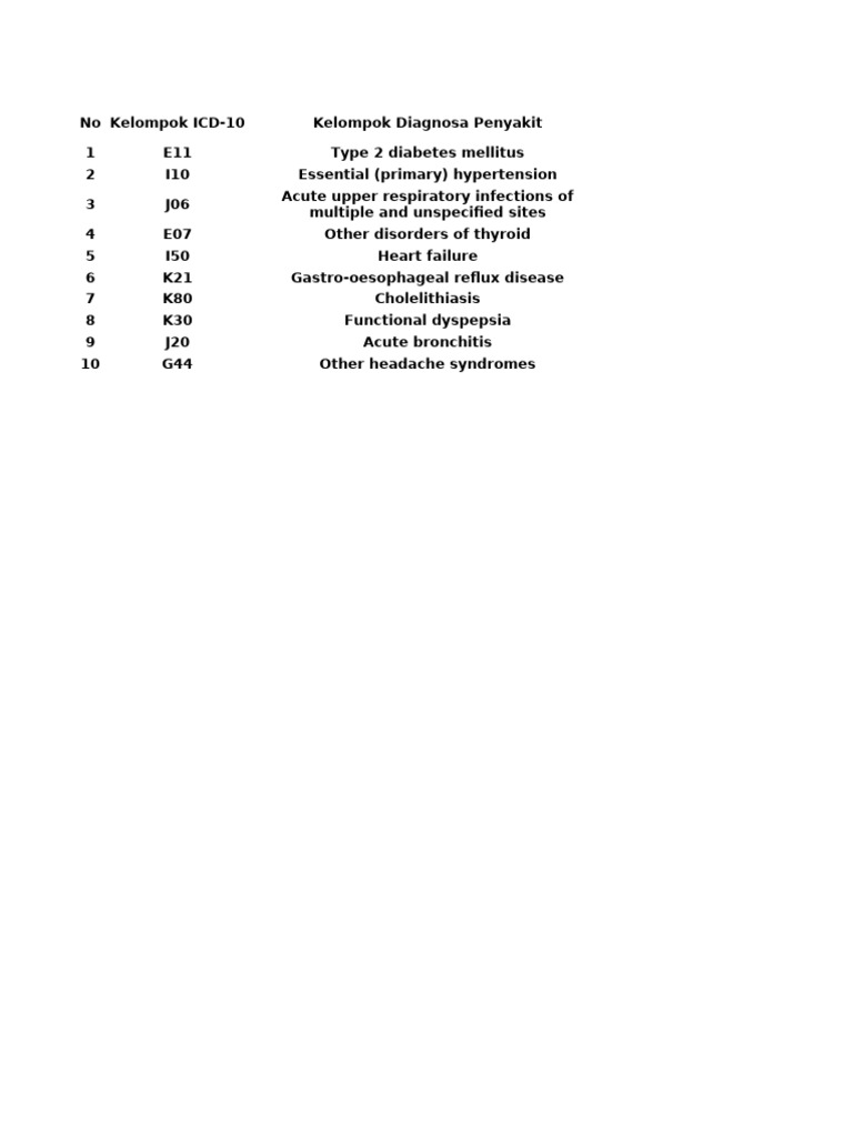 10 Besar Diagnosa - R. Jalan 2025 | PDF
