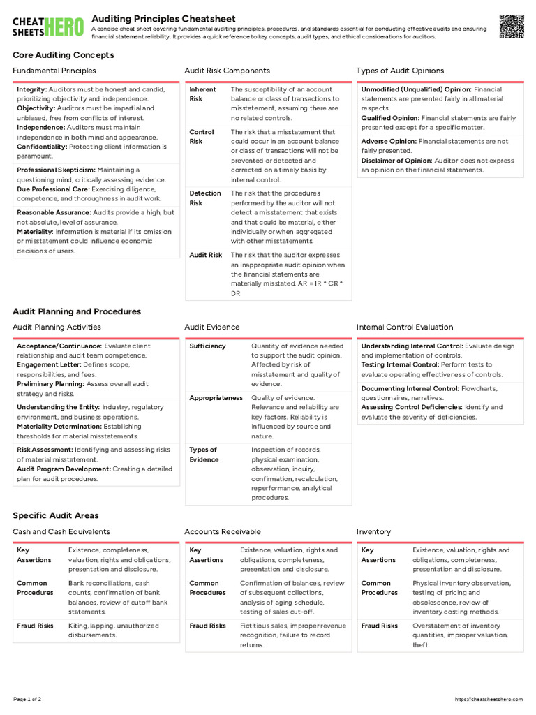Auditing Principles Cheatsheet | PDF | Audit | Internal Control