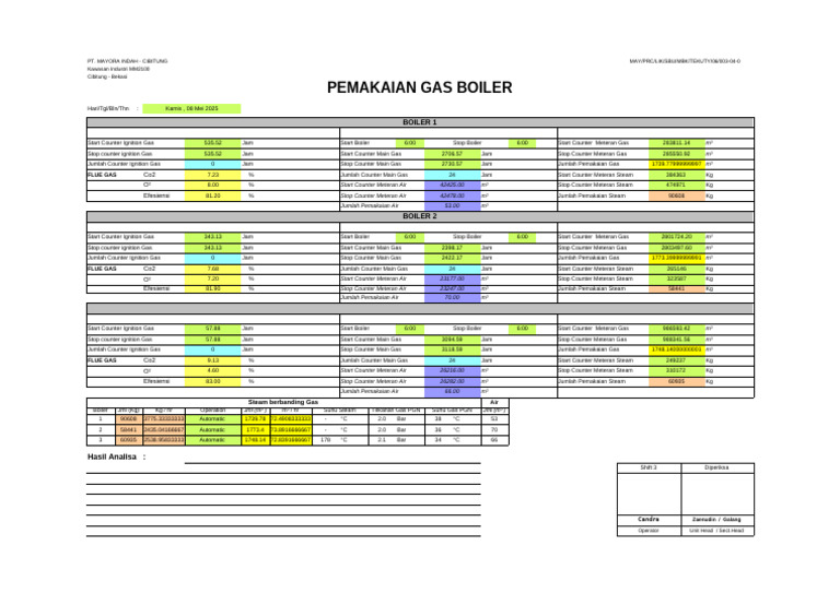 Pemakaian Gas dan Steam Boiler PT Mayora | PDF | Ketel Uap | Gas