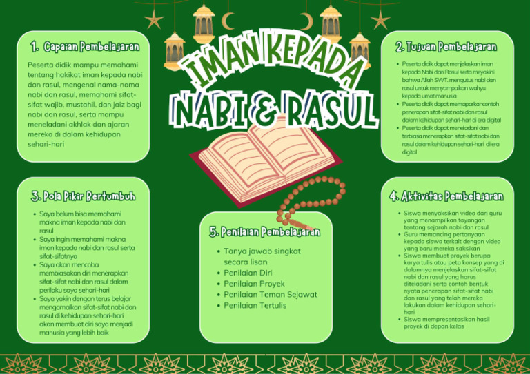 Mind Map RPP Iman Kepada Nabi Dan Rasul | PDF