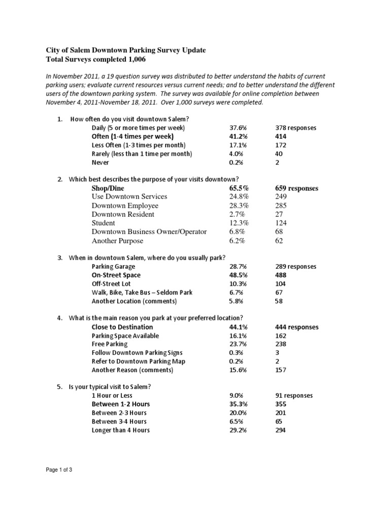 Salem Downtown Parking Survey Results | PDF | Parking | Road Transport