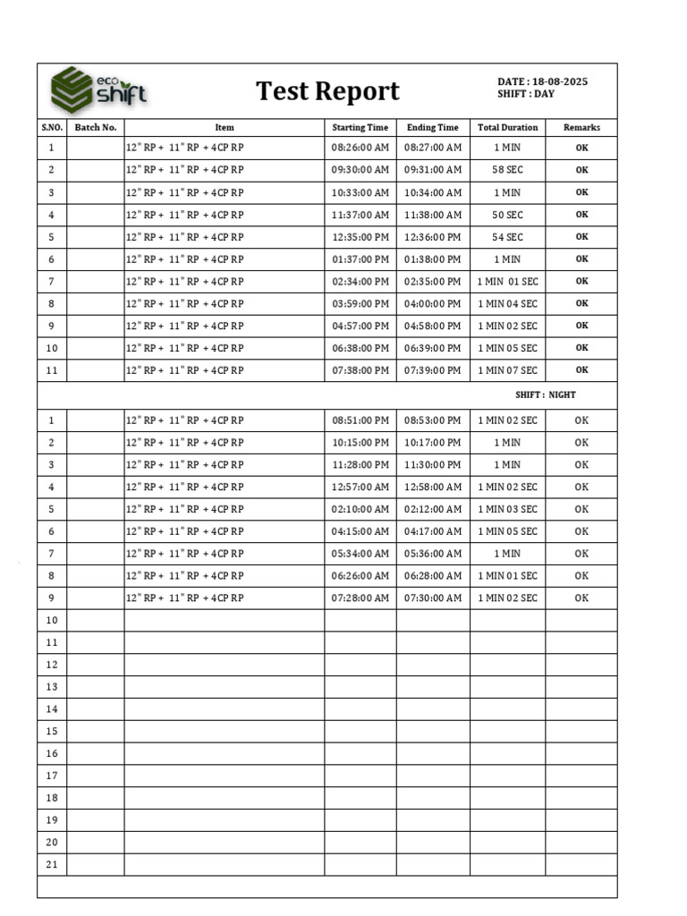 Batch Processing Time Log Report | PDF
