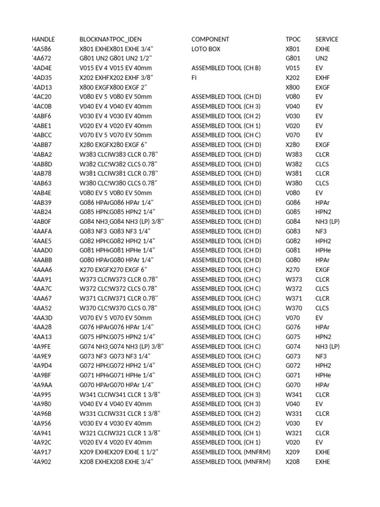 Assembled Tool Specifications List | PDF | Gas Technologies | Gases