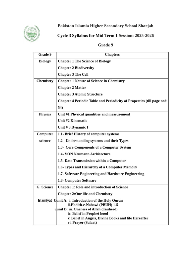 Grade 9 Mid Term 1 Exam 2025 Portion | PDF | Surah