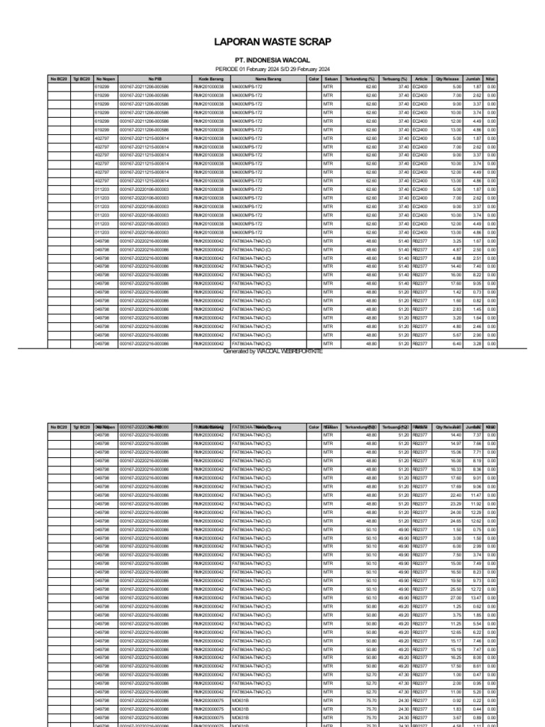 Laporan Waste Scrap | PDF