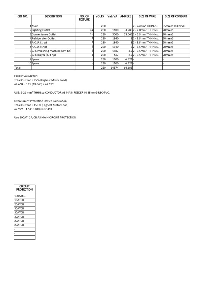 3-Phase Load Schedule and Calculations | PDF