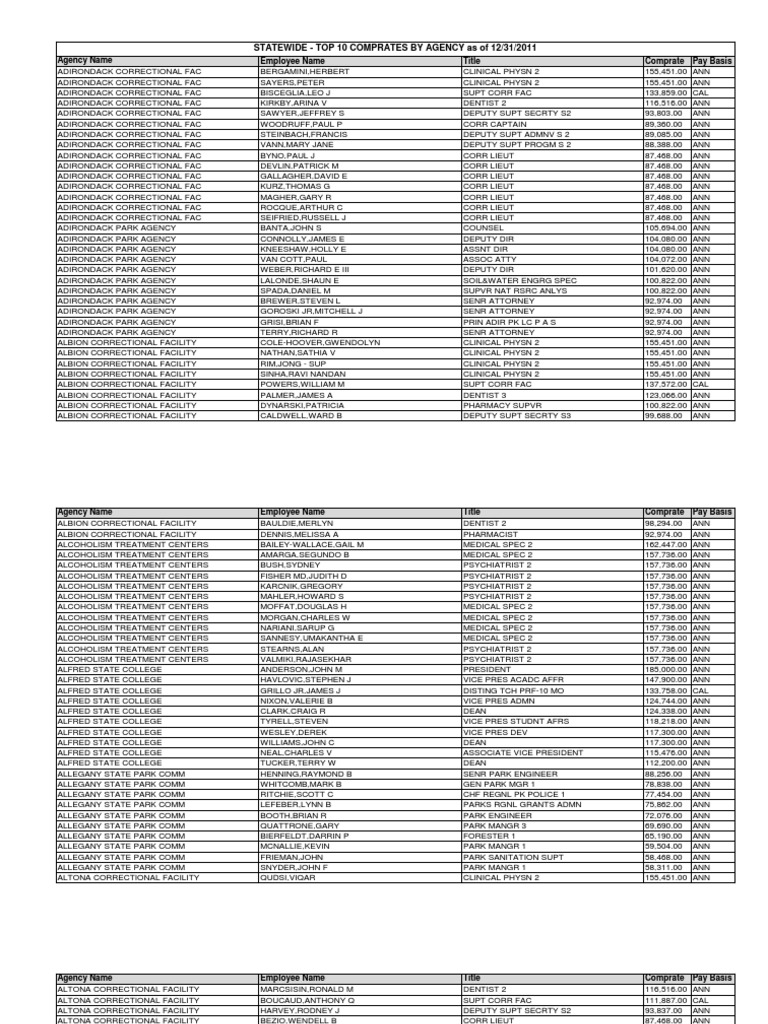 CY2011 Comprates Final | PDF | Psychiatry | Mental Health