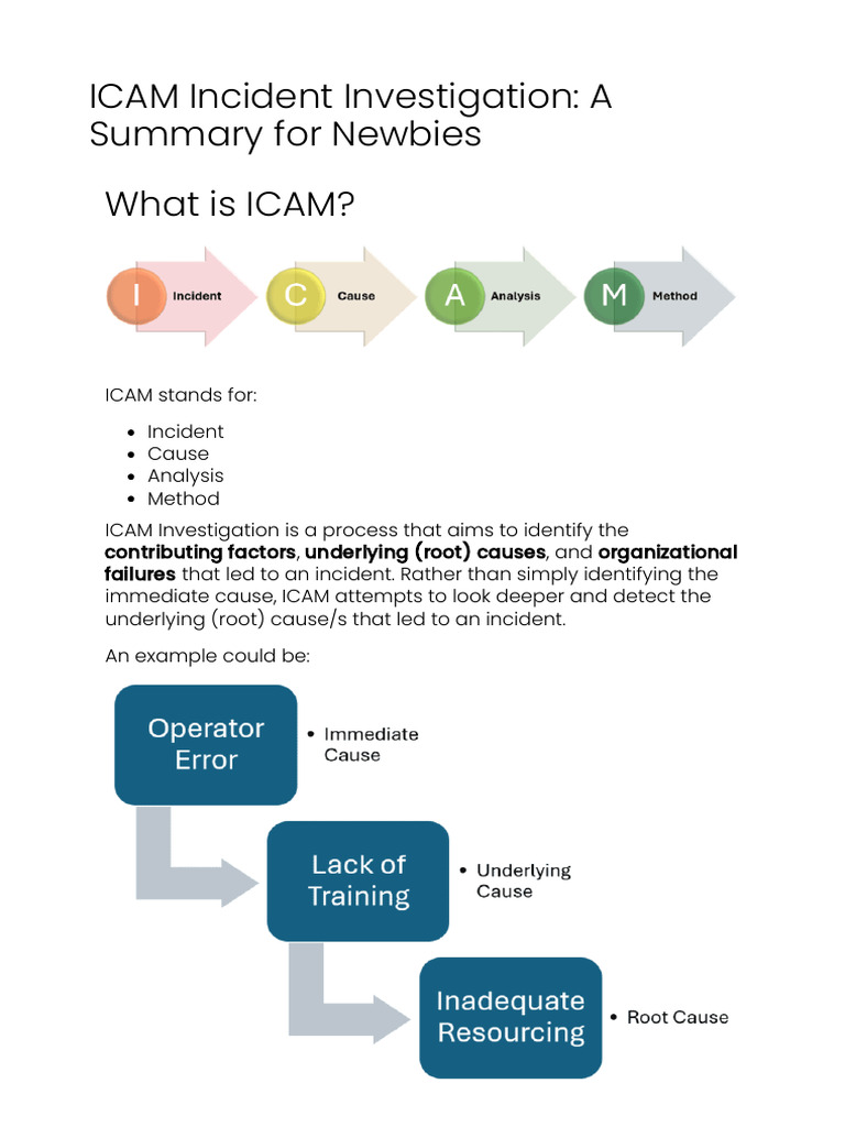 ICAM Incident Investigation Overview | PDF | Safety | Policy