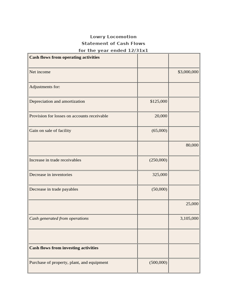 Lowry Locomotion Cash Flow Summary | PDF
