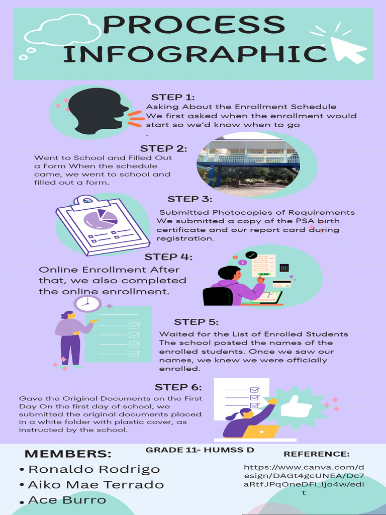 Enrollment Process for Grade 11 HUMSS | PDF