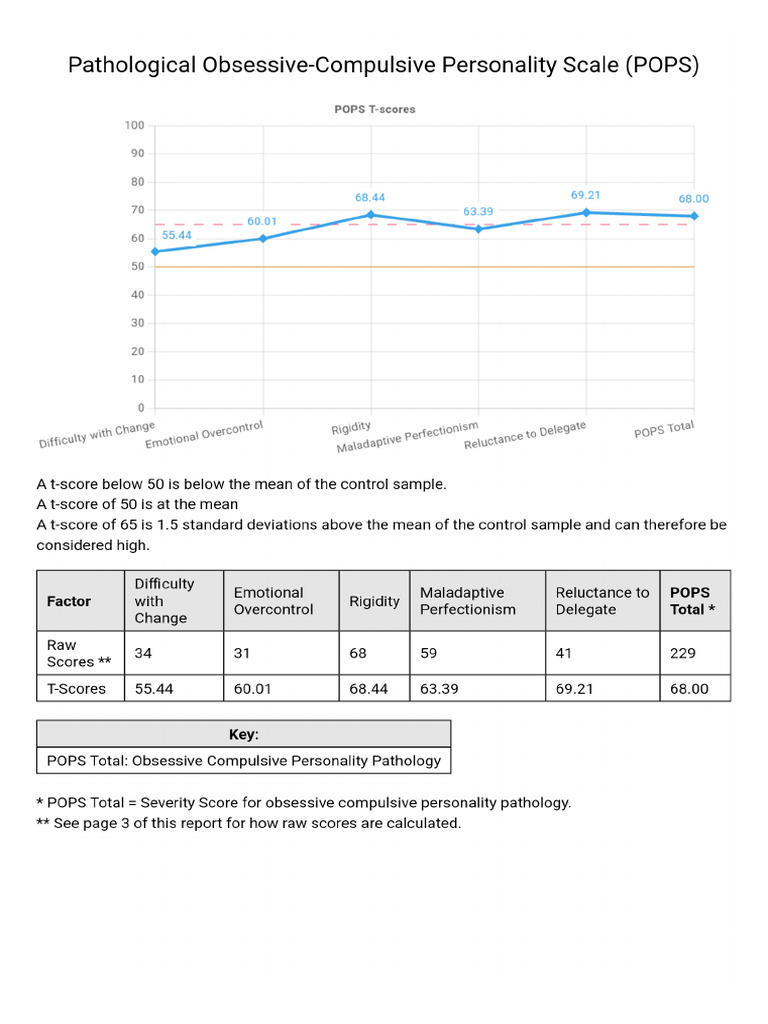 Pops Test Results | PDF