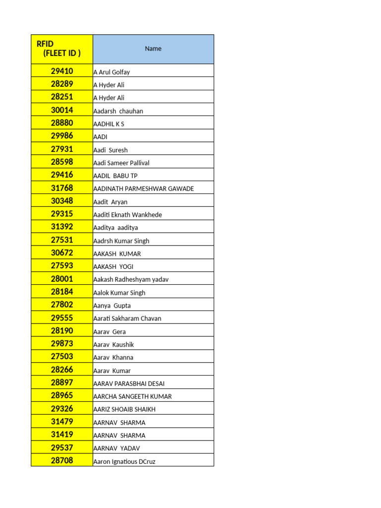 List of Names and Identifiers | PDF