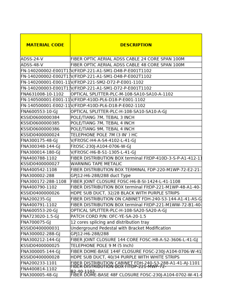 ADSS Fiber Optic Cable Specifications | PDF | Optical Fiber | Electricity
