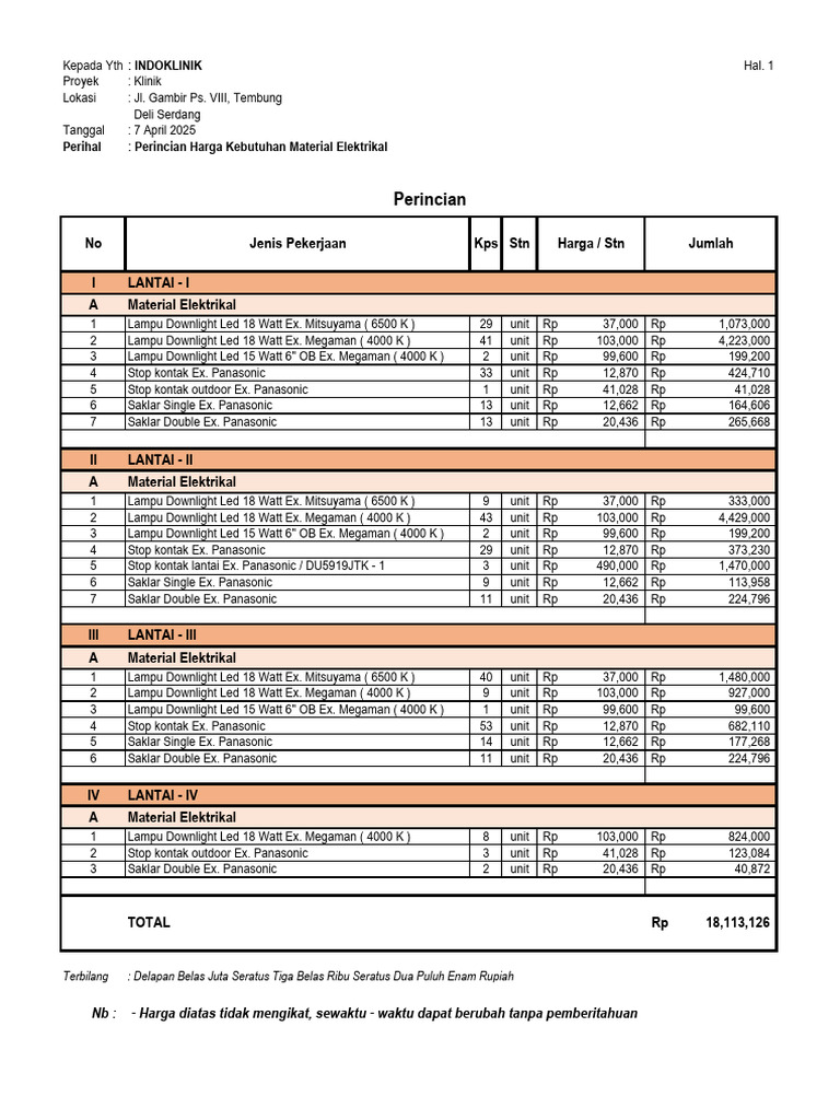 Perincian Harga Kebutuhan Material Elektrikal Jl. Gambir Ps. VIII ...