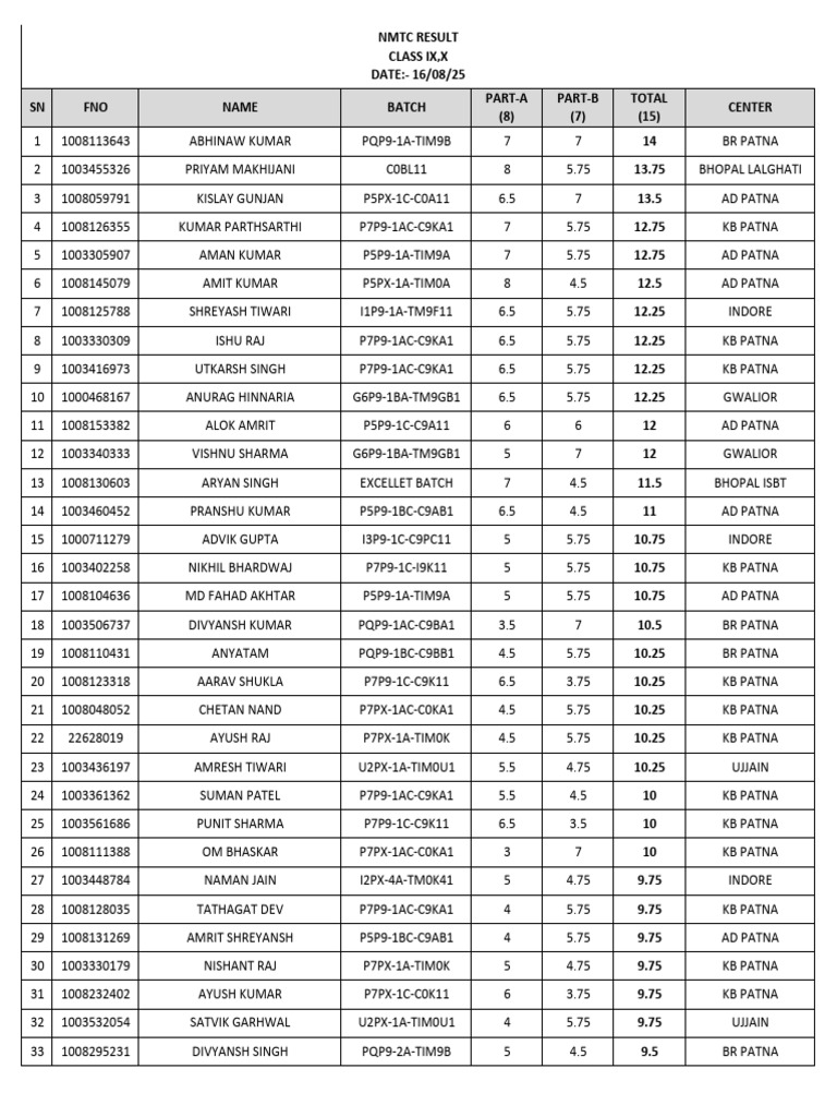 NMTC Class IX & X Results 2025 | PDF