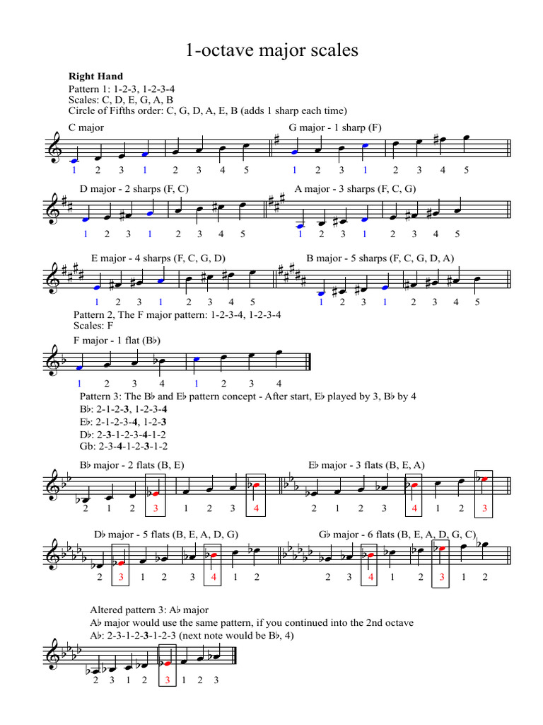 Piano One Octave Scale Patterns | PDF | Music Theory | Pitch (Music)