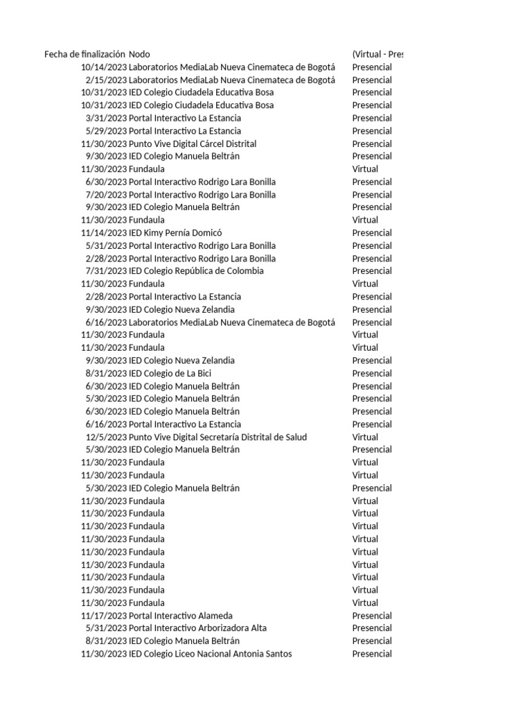 Cdtic Bmaf 2023 | PDF | Bogotá