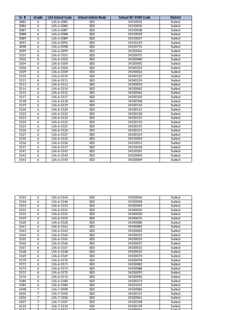 District-Wsie List of LSA-2025 Schools | PDF