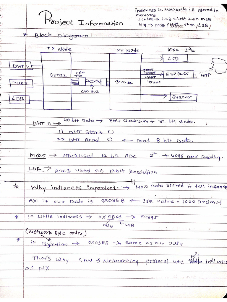 Project | PDF