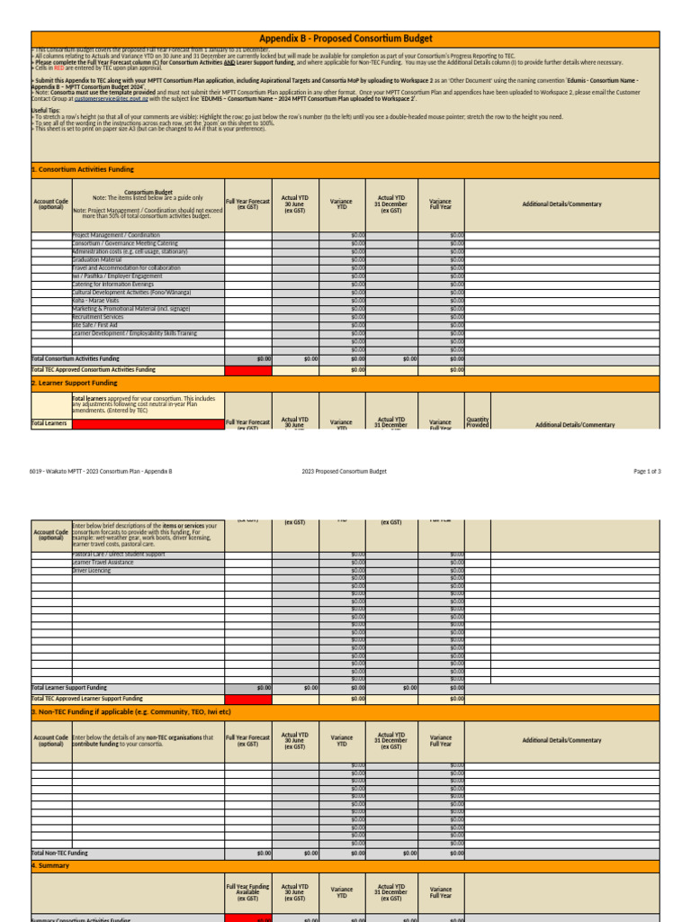 Appendix B Consortium Budget 2024 | PDF