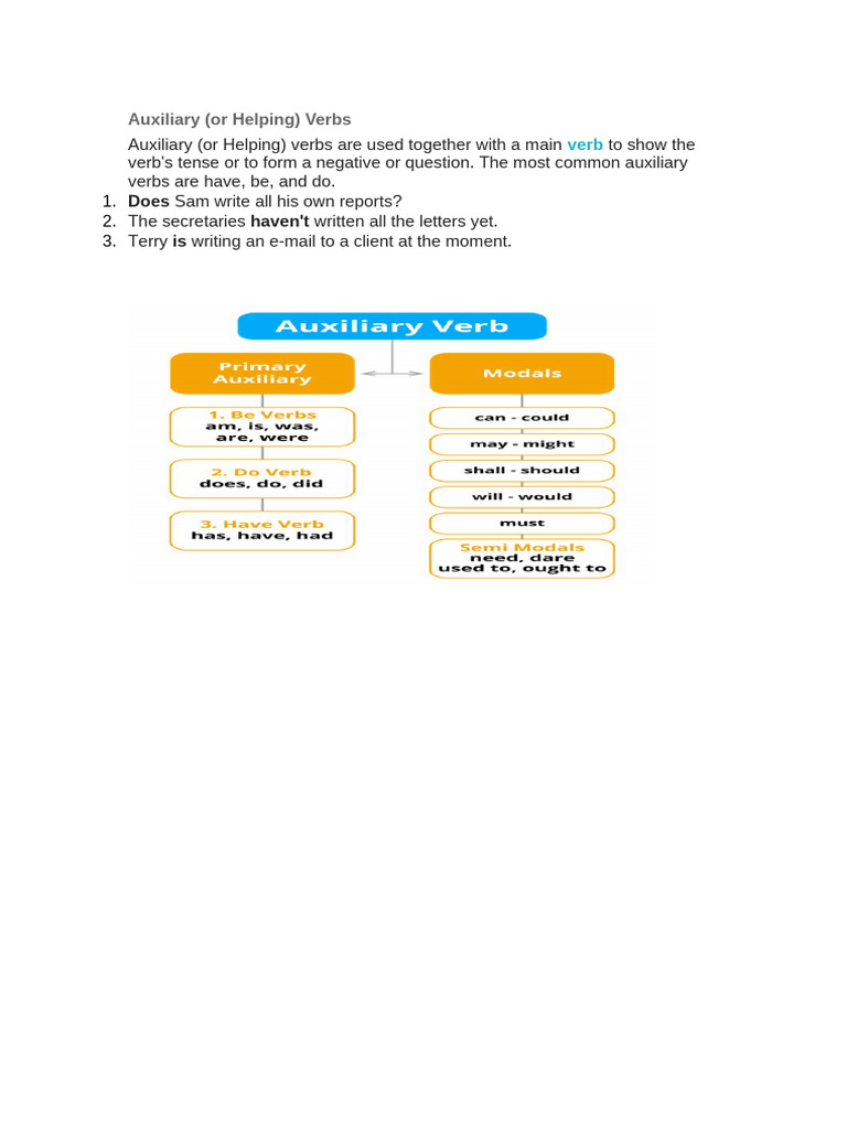 Auxiliary Verb Rules | PDF