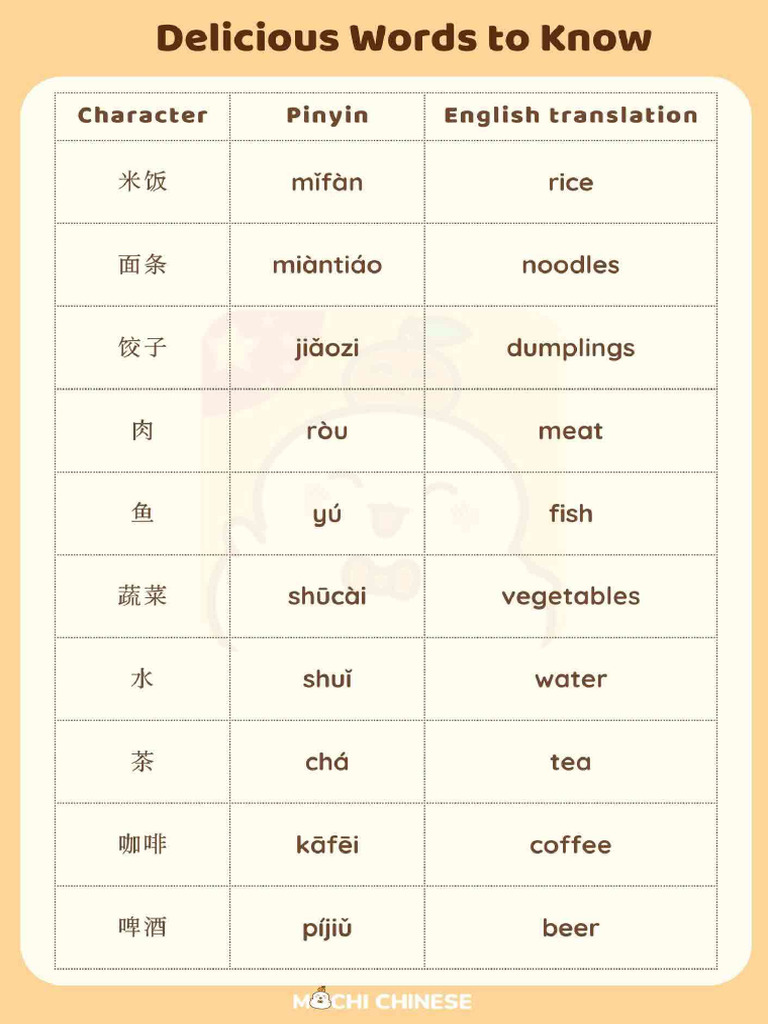 Chinese Words Food 1.Jpg | PDF