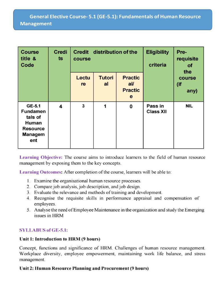 HRM Syllabus | PDF