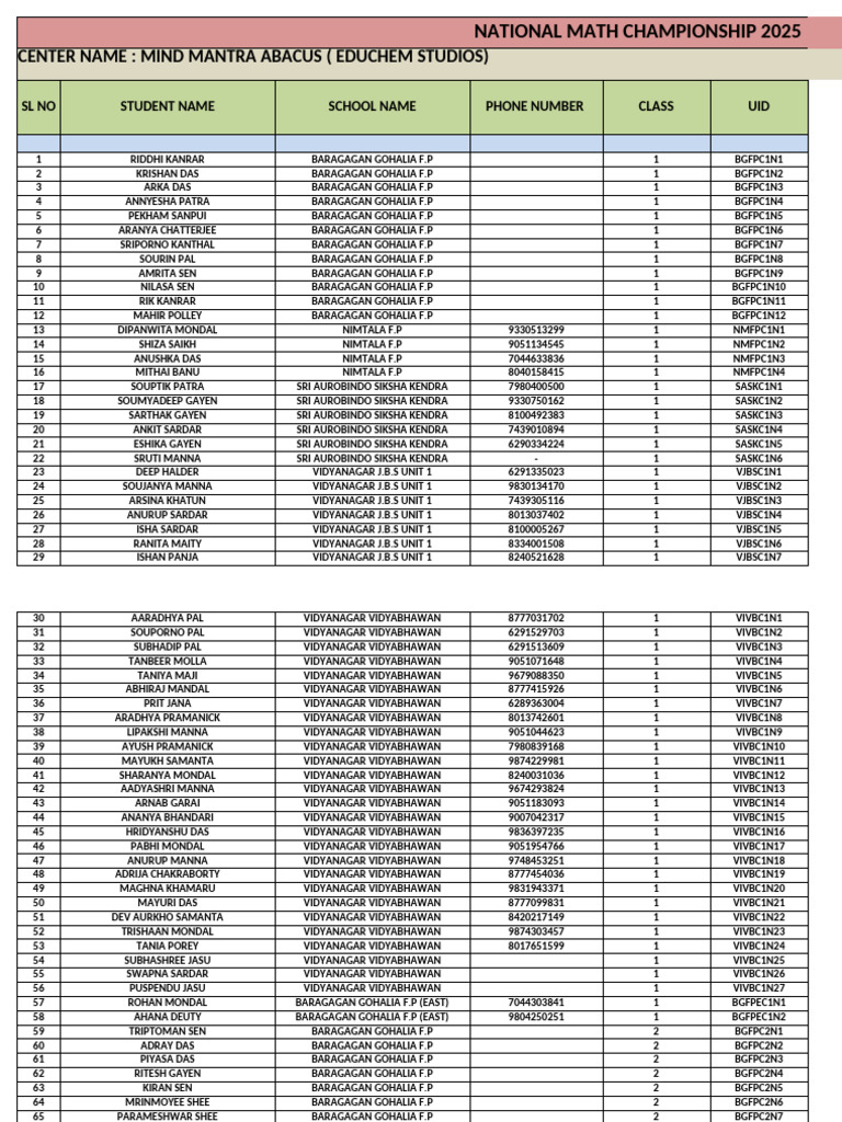 National Math Championship 2025 Participants | PDF