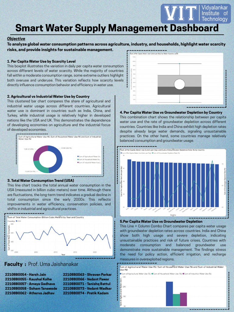 Global Water Use and Depletion Analysis | PDF | Resource Depletion ...