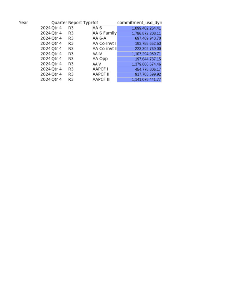 24 Q4 R3 Sample Vs PBI | PDF
