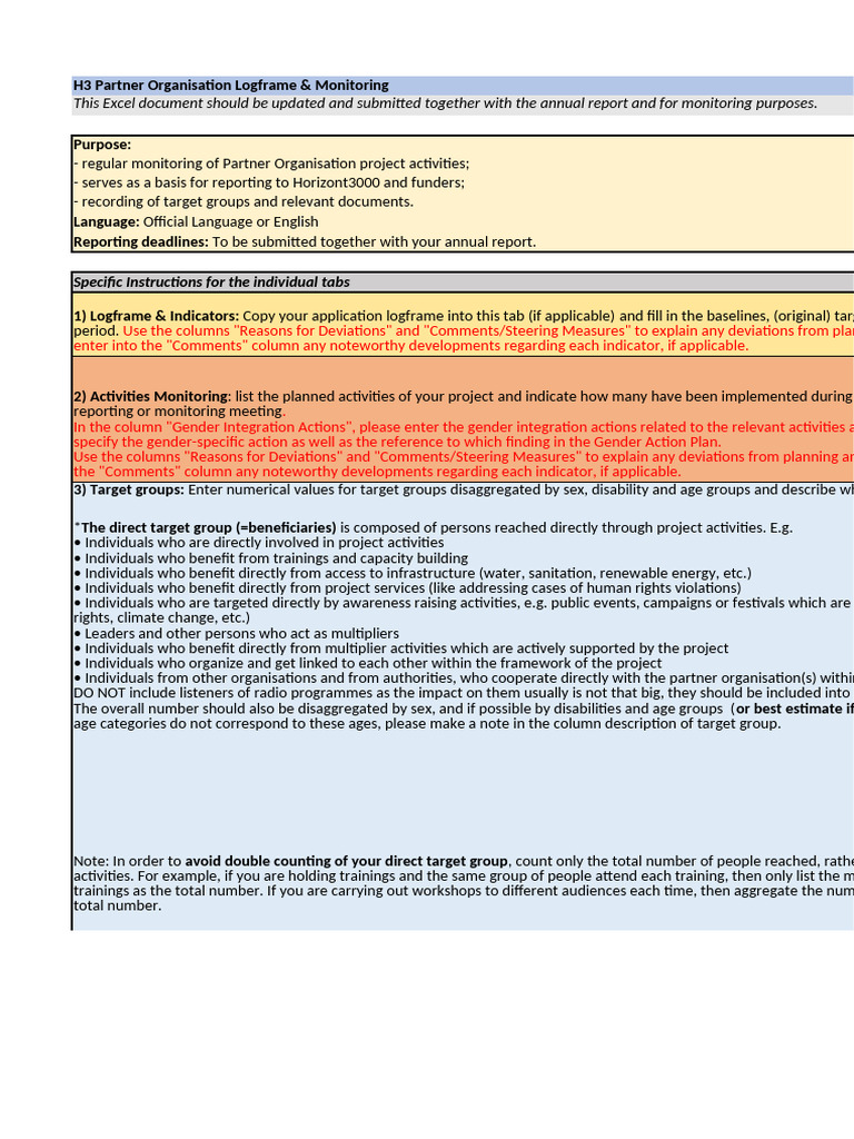 Partner Organisation Monitoring Logframe | PDF | Risk | Risk Management
