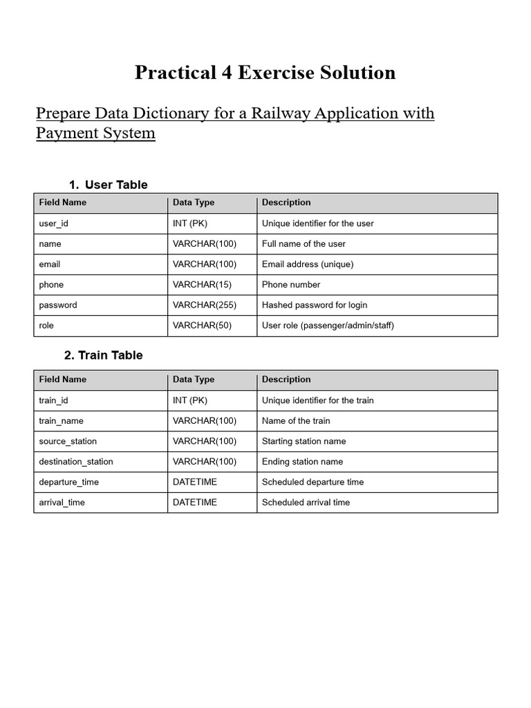 Railway App Data Dictionary Guide | PDF | Password | Computer Access ...
