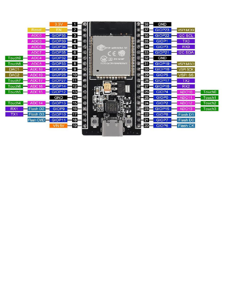 Pines de Esp32 | PDF