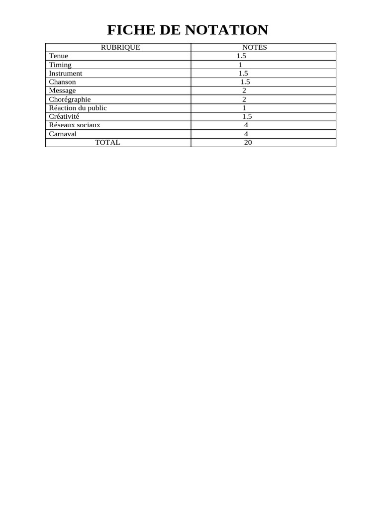 Fiche de Notation Évaluation Artistique | PDF
