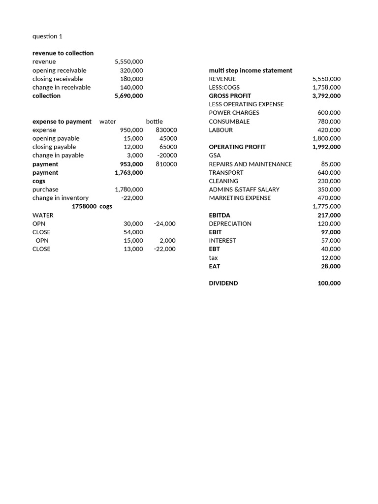 Revenue and Collection Analysis | PDF | Expense | Revenue