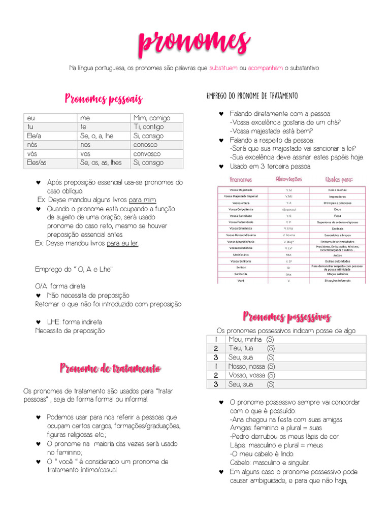 Pronomes em Português: Tipos e Usos | PDF | Pronome | Famílias linguísticas